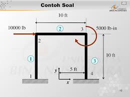 We did not find results for: Pertemuan 10 Analisis Struktur Portal 2d Ppt Download