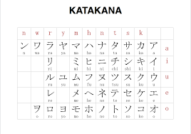 12 Talks About How Western Name Is Turned Into Japanese Katakana Your Name In Japanese Japanese Names Hiragana