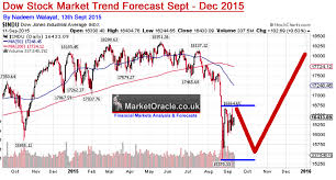 stock market crash apocalypse or bull market severe