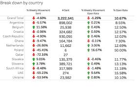 Tableau How To Moving Axis Label From Bottom To Top