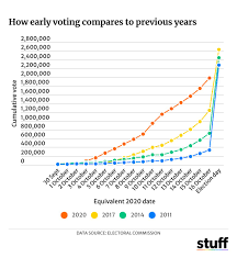 Nz Election 2020 Polls In New Zealand To Close Soon Planet Information Out News