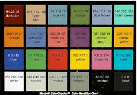 The Macbeth Color Checker 8 Download Scientific Diagram