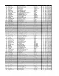 Gamestop Midnight Event Locations