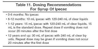 Image result for Syrup of Ipecac