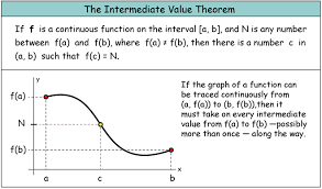 Intermediate Value Theorem Formula Google Search