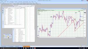 Updata Analytics On Barchart