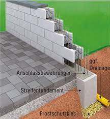 Das fundament für eine mauer können sie auch selber herstellen. Betonwerk Pieper Schwerbetonsteine Filtersteine Stufen Bossen Stufen Boschungsringe Trockenmauer Systeme Randbefestigung Beetsteine Schalungsstein Verfullstein Von Betonwerk Pieper