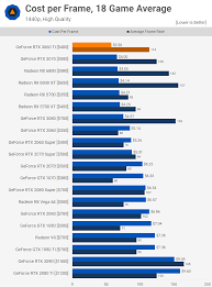 Just for a reference i have a ryzen 5 3600x with 16gb of 3600mhz. Nvidia Geforce Rtx 3060 Ti Review