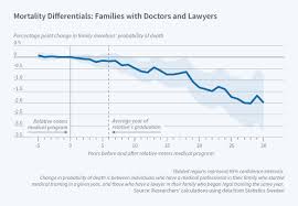 For some of us, staying glued to our twitter feeds or news outlet of choice has become something of an obsession — so much so that there's a new word to describe th. If There S A Doctor In The Family Health Outcomes Improve Nber