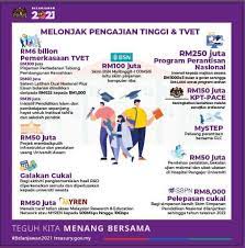 كمنترين ڤڠاجين تيڠڬي) ialah suatu kementerian malaysia yang wujud antara 27 mac 2004 dan 14 mei 2013. Intipati Pembentangan Kementerian Pengajian Tinggi Facebook