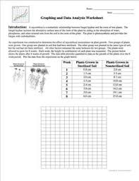 Graphing And Data Analysis A Scientific Method Activity Scientific Method Activities Scientific Method Graphing