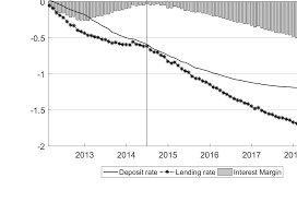 Your particular rate will vary with the size of your average debit balance. Https Www Bis Org Publ Work848 Pdf