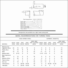 11 Lathe Toolbits Carbide Insert Chart Pdf Www