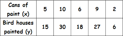 The quotient is called the constant of proportionality. a. Constant Of Proportionality From A Table Worksheet