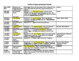 Ancient Egypt Timeline Chart