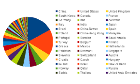 world top engineering universities mechanical engineering 2019