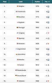 We did not find results for: Fussball Em 2021 No Twitter Nach 6 Monaten Pause Standen Im September Endlich Wieder Landerspiele An Somit Hat Sich Auch In Der Neuen Fifa Weltrangliste Endlich Wieder Was Getan
