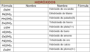 Se forman, exclusivamente, cambiando las terminaciones al ácido. 2 3 Compuestos Ternarios Nomenclatura Y Formulacion En Quimica