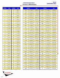 Pin On Examples Charts And Diagram Templates