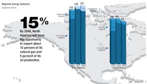 Energy 2040 Here S Exxon S Us Outlook For The Next 27 Years Exxon Energy Outlook