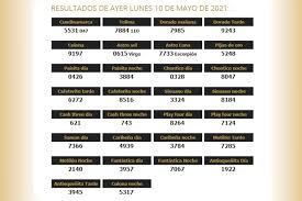 Su plan de premios es Resultados Sorteos Loterias Cundinamarca Tolima Y Otros Sorteos Noticias De Cundinamarca Y Fusagasuga En Dia A Dia