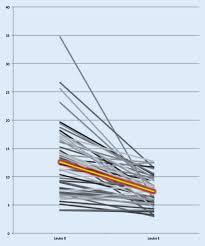 Ist Die Kompressionstherapie Bei Erysipel Des Unterschenkels Kontraindiziert Springerlink