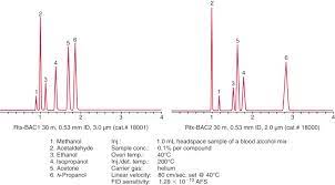 Oxygen promotes some undesirable reactions , hence air cannot be. Flame Ionization Detector An Overview Sciencedirect Topics