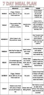 This Is A General Guideline Tweak To Suit Your Portions Obtainable From The Carb Wise App Banting Diet Diet Meal Plans Ketogenic Diet Meal Plan