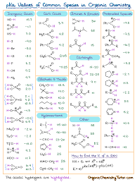 Pka Table And How To Use It Organic Chemistry Tutor In 2020 Functional Groups Organic Chemistry Organic Chemistry Organic Chemistry Study