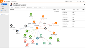 Image result for Computers Software Master Data Management Finance