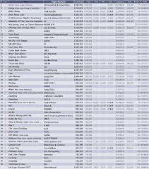 S K 2014 Top 50 Hit Song Digital Downloads And Streaming