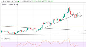 Gold And Silver Assets Silver Price Trend Change