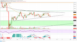 Bitcoin cash (bch) is a form of cryptocurrency much like bitcoin. Bitcoin Cash Kurs Prognose Bitcoin Cash Im Abwartstrend