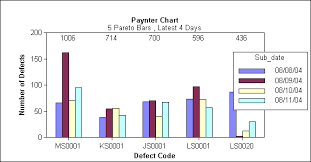 Statit Support The Paynter Chart