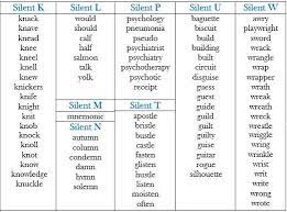 Penggunaan do/does baik itu berfungsi sebagai kata kerja bantu (auxiliary verb) maupun sebagai kata kerja yang murni (verb) terhadap subject adalah; 9 Tips Bercakap Dalam Bahasa Inggeris Dengan Mudah