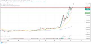 After that, it is expected to rise to around $1.6. Ripple Price Prediction Xrp Re Enters The Bollinger Band Trading Education