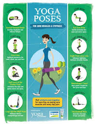 Yoga Tips For Sore Muscles Stiffness Yoga Infographic Yoga For Headaches Yoga Tips