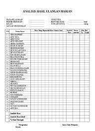 Menurut malayu (2005;28) job analisis (analisis pekerjaan) adalah menganalisis dan mendesain pekerjaan apa saja yang harus dikerjakan, bagaimana pekerjaannya, dan mengapa pekerjaan itu harus dikerjakan. Analisis Hasil Ulangan Harian