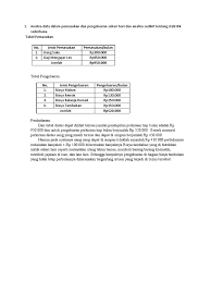 Dengan memiliki buku kas pengeluaran dan pemasukan yang tertib dicatat setiap hari anda akan mengetahui berapa jumlah keuntungan yang diperoleh dalam satu hari. Analisa Pengeluaran