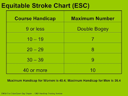 Ewga Gn21 Handicap Training Seminar Thursday May 8 00 To