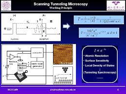 Tw classic 2017 door de ogen van fleddy melculy (fotodagboek). Quantum World At Atomic Scale Spinpolarized Scanning Tunneling