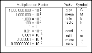 64 right medical metric system chart