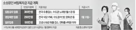 최고 2천만원에서 최저 400만원까지 대출이 가능합니다. Chgptvtq1ugolm