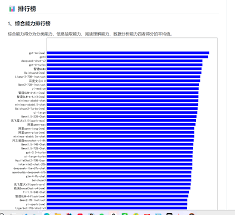国内大模型整理和排名| AI之旅导航