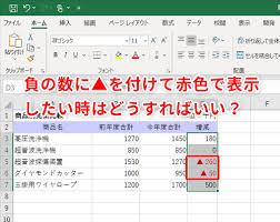 Excel 負の数の先頭に を付けて赤色の文字で表示させたい エクセルでマイナスの数字を強調するテク いまさら聞けないexcelの使い方講座 窓の杜