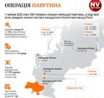 Операция Паутина — карта, инфографика и главные ...