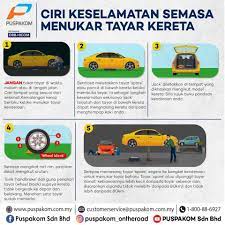 Menyajikan prosedur pelaksanaan percobaan dan melakukan pengamatan. Ciri Keselamatan Semasa Menukar Tayar Rani Perodua Sabah Facebook