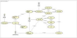 Ini hampir sama seperti succeed, success, succeeding, successful, dll.|gimana ya jelasinnya. Use Case Diagram Pengertian Simbol Komponen Contohnya