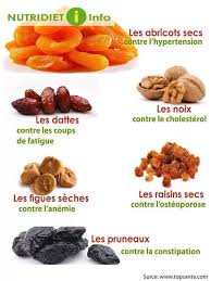 Les Fruits Seche Citron Bienfaits Alimentation Et Sante Alimentation