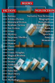 Different Types Or Genres Of Books With Examples